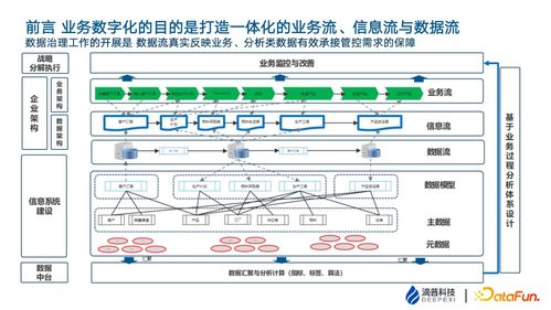 数据治理体系建设与实践