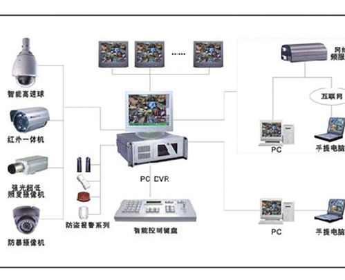 淮北安防系统 安防系统工程 安徽振维 推荐商家